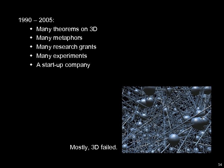 1990 – 2005: w Many theorems on 3 D w Many metaphors w Many