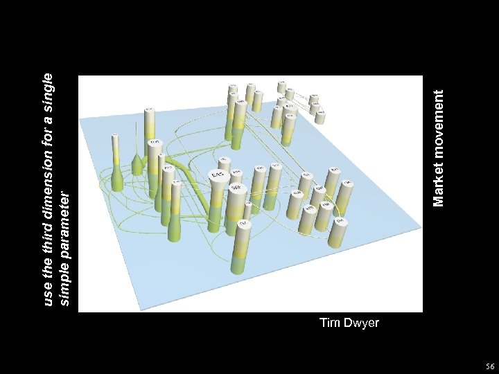 Tim Dwyer 56 Market movement use third dimension for a single simple parameter 