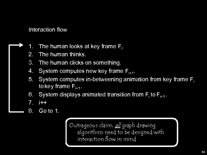 Interaction flow 1. 2. 3. 4. 5. The human looks at key frame Fi.