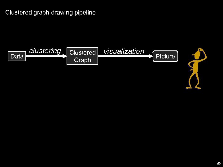 Clustered graph drawing pipeline Data clustering Clustered Graph visualization Picture 69 