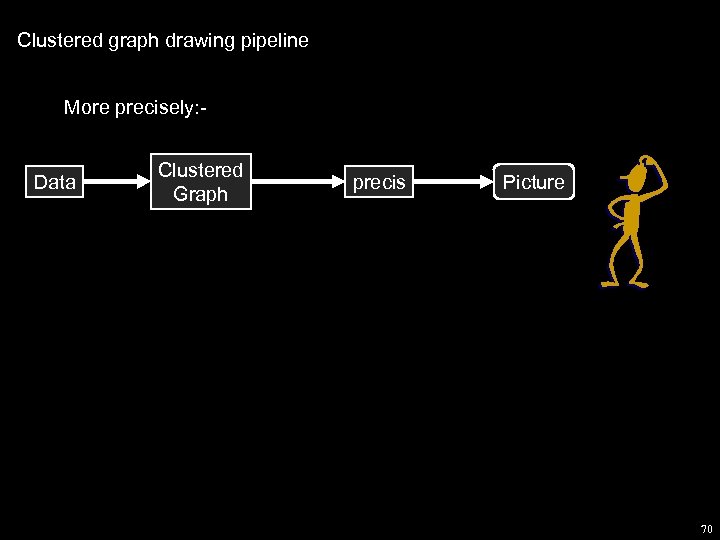 Clustered graph drawing pipeline More precisely: - Data Clustered Graph precis Picture 70 