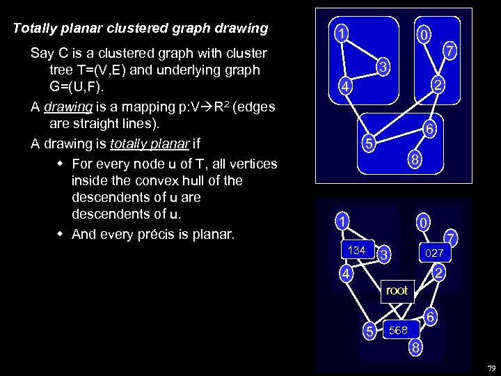 Totally planar clustered graph drawing Say C is a clustered graph with cluster tree