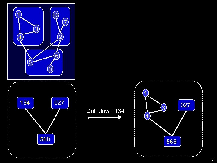 1 0 7 3 2 4 6 5 8 1 134 027 Drill down