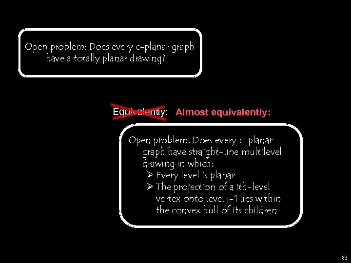 Open problem: Does every c-planar graph have a totally planar drawing? Equivalently: Almost equivalently: