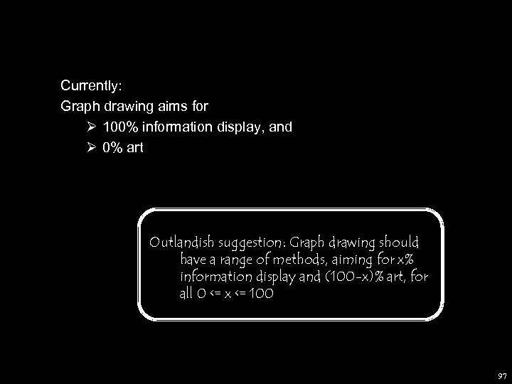 Currently: Graph drawing aims for Ø 100% information display, and Ø 0% art Outlandish