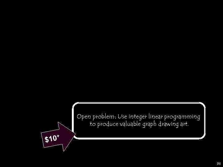 Open problem: Use integer linear programming to produce valuable graph drawing art. + 10