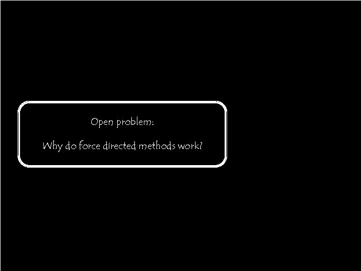 Open problem: Why do force directed methods work? 99 