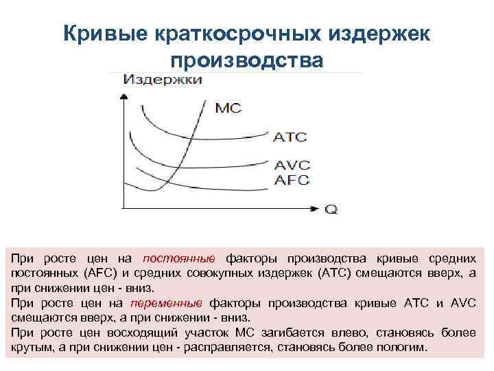 Кривые краткосрочных издержек производства При росте цен на постоянные факторы производства кривые средних постоянных