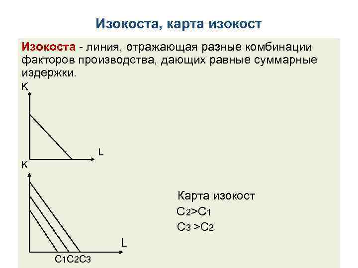 Изокоста, карта изокост Изокоста - линия, отражающая разные комбинации факторов производства, дающих равные суммарные