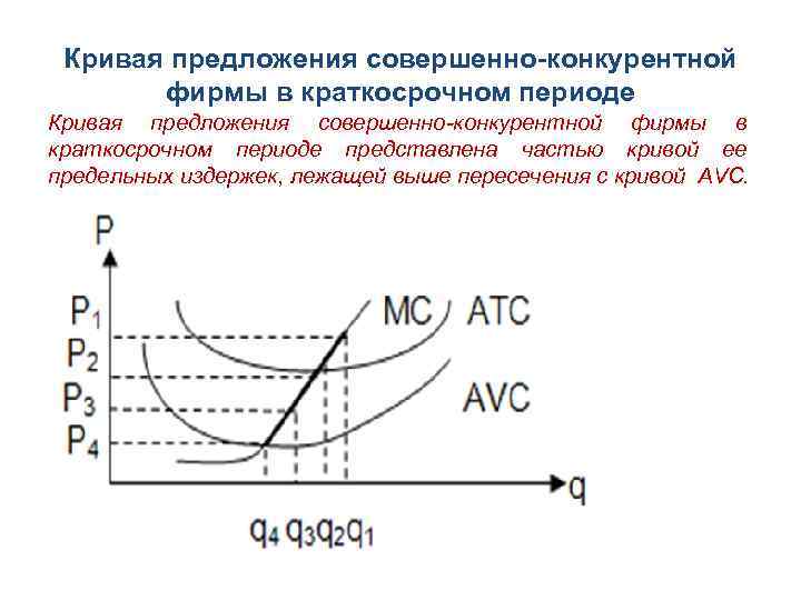 Кривая предложения совершенно-конкурентной фирмы в краткосрочном периоде представлена частью кривой ее предельных издержек, лежащей
