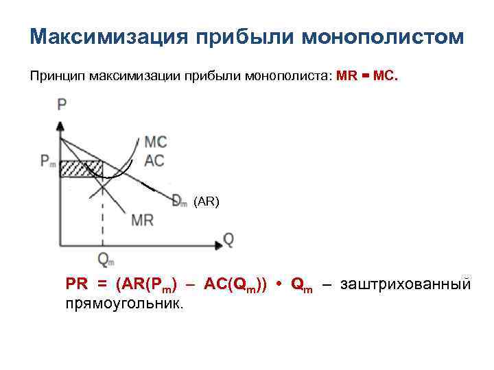 Максимизация прибыли монополистом Принцип максимизации прибыли монополиста: MR = MC. (AR) PR = (AR(Pm)