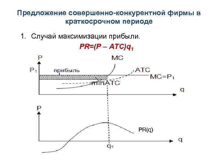 Предложение совершенно-конкурентной фирмы в краткосрочном периоде 1. Случай максимизации прибыли. PR=(P – ATC)q 1