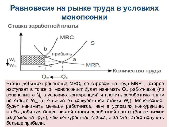 Равновесие на рынке труда в условиях монопсонии Чтобы добиться равенства MRCL cо спросом на