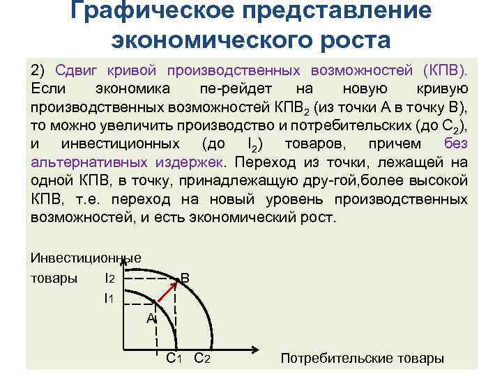 Графическое представление экономического роста 2) Сдвиг кривой производственных возможностей (КПВ). Если экономика пе рейдет