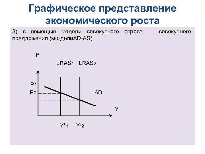 Графическое представление экономического роста 3) с помощью модели совокупного спроса — совокупного предложения (мо