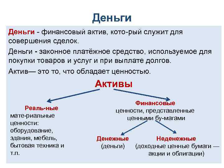 Деньги финансовый актив, кото рый служит для совершения сделок. Деньги законное платёжное средство, используемое