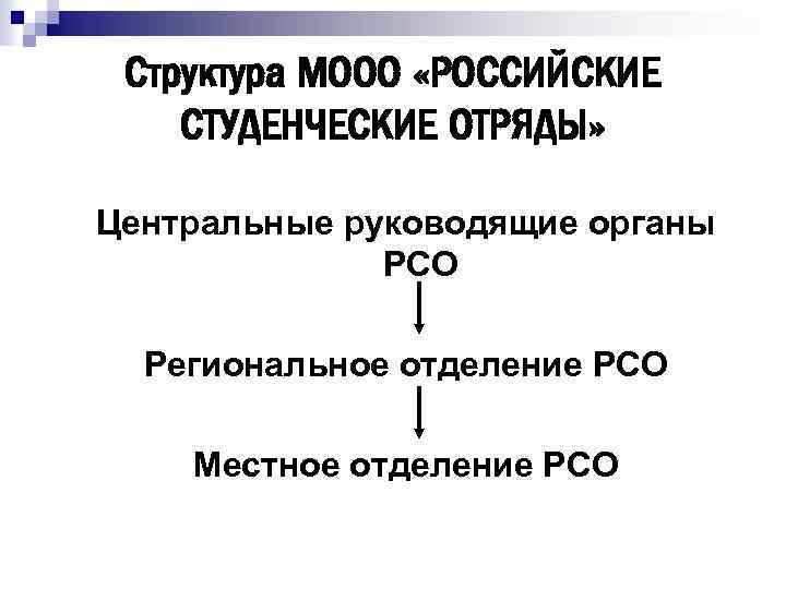 Структура МООО «РОССИЙСКИЕ СТУДЕНЧЕСКИЕ ОТРЯДЫ» Центральные руководящие органы РСО Региональное отделение РСО Местное отделение