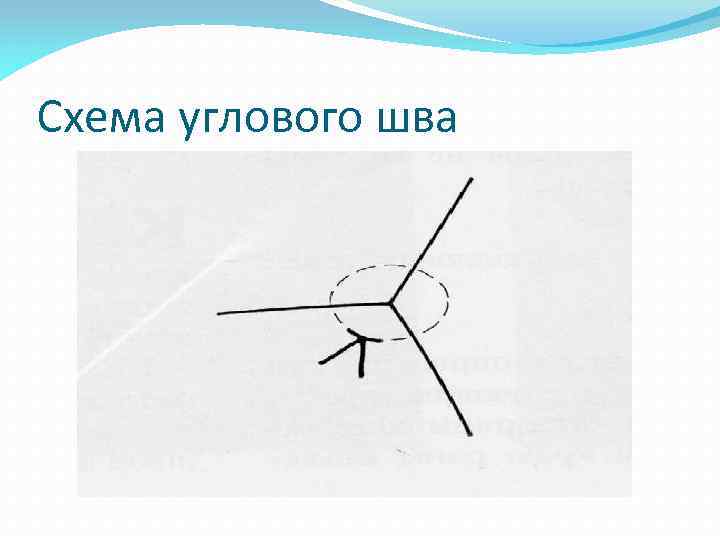 Схема углового шва 