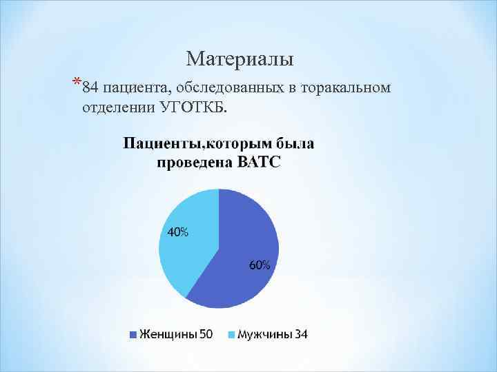 Материалы *84 пациента, обследованных в торакальном отделении УГОТКБ. 