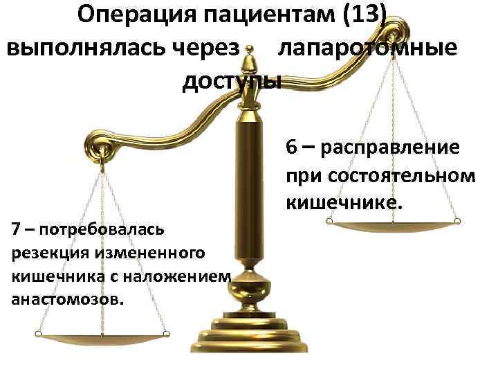 Операция пациентам (13) выполнялась через лапаротомные доступы 6 – расправление при состоятельном кишечнике. 7