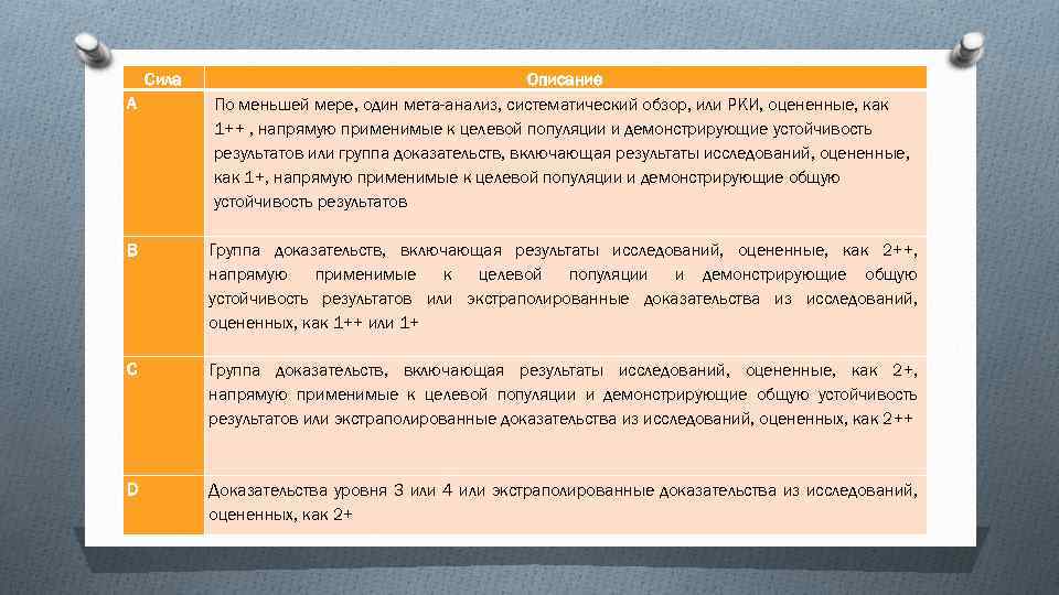 Сила А Описание По меньшей мере, один мета-анализ, систематический обзор, или РКИ, оцененные, как