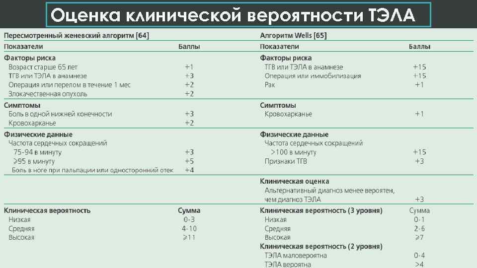 Тэла презентация клинические рекомендации