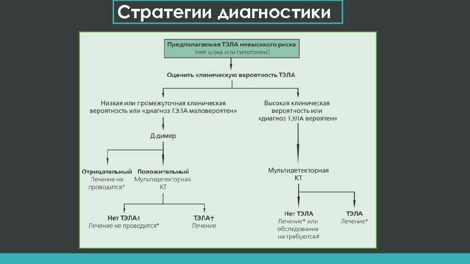 Тэла клиническая картина