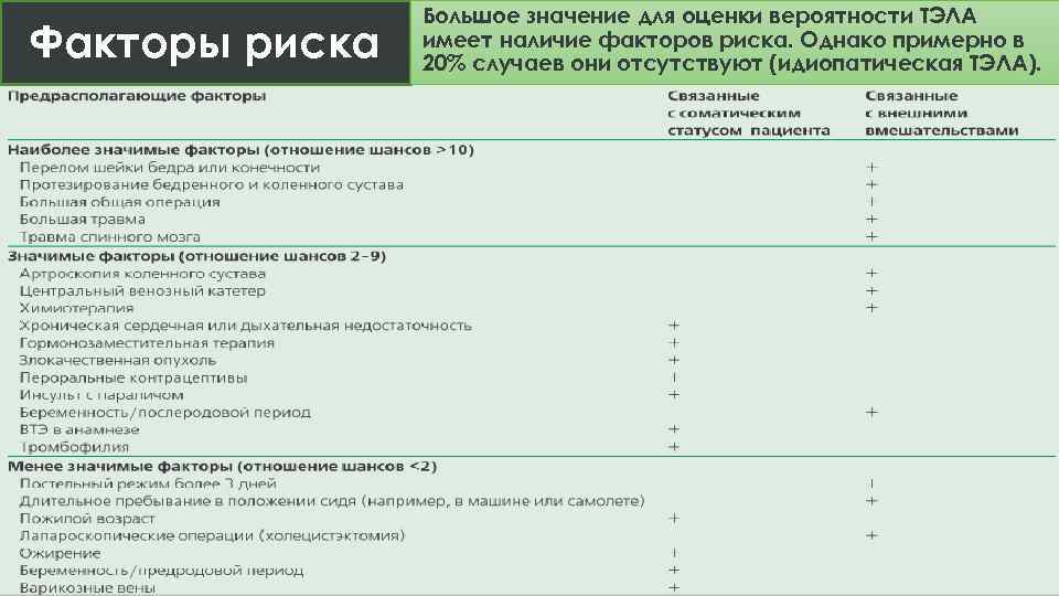 Тэла презентация хирургия