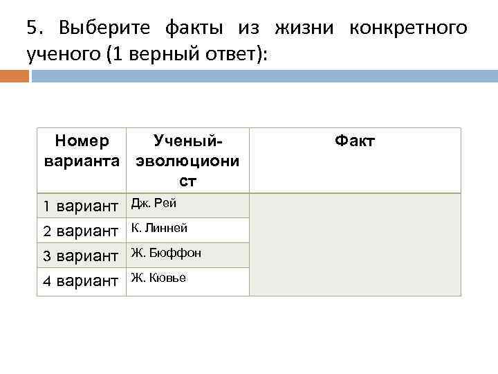 5. Выберите факты из жизни конкретного ученого (1 верный ответ): Номер Ученыйварианта эволюциони ст