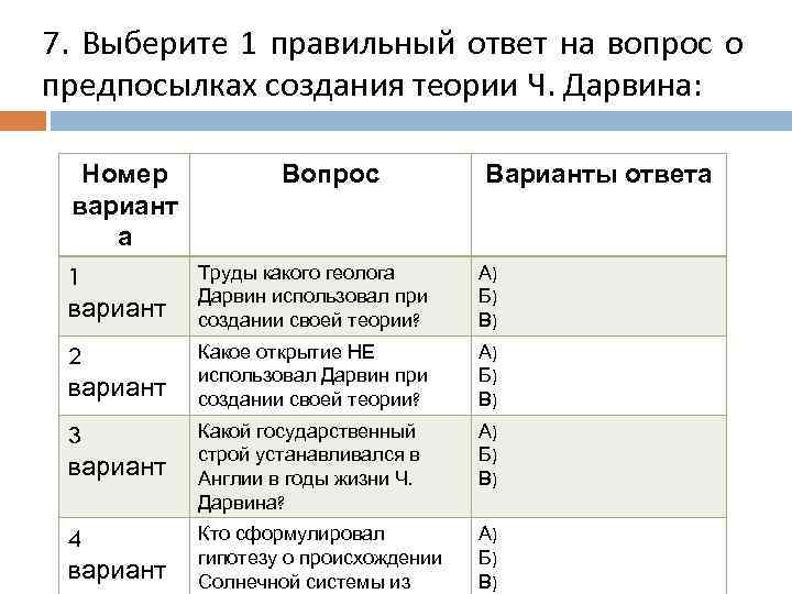 7. Выберите 1 правильный ответ на вопрос о предпосылках создания теории Ч. Дарвина: Номер