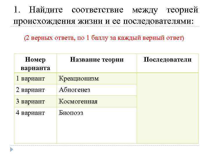 1. Найдите соответствие между теорией происхождения жизни и ее последователями: (2 верных ответа, по