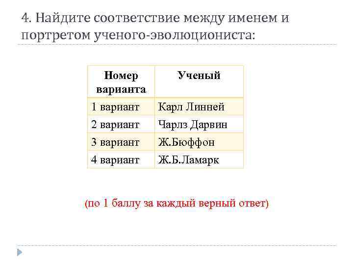 4. Найдите соответствие между именем и портретом ученого-эволюциониста: Номер варианта 1 вариант 2 вариант