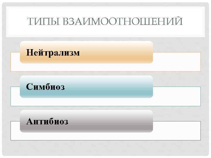 ТИПЫ ВЗАИМООТНОШЕНИЙ Нейтрализм Симбиоз Антибиоз 