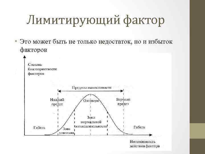 Лимитирующий фактор это в экологии. Лимитирующие экологические факторы примеры. Экологические факторы ограничивающий фактор. Ограничивающий фактор в экологии.