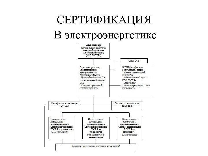 СЕРТИФИКАЦИЯ В электроэнергетике 