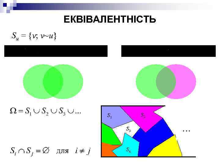 ЕКВІВАЛЕНТНІСТЬ Su = {v; v~u} S 2 S 1 S 3 S 4 …