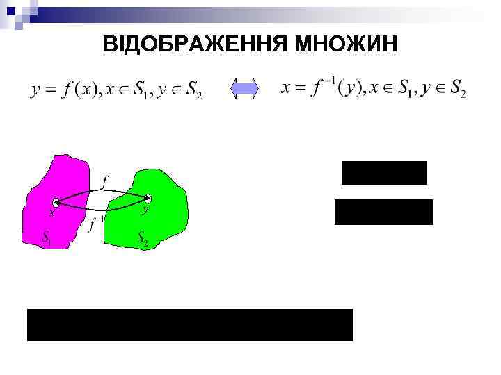 ВІДОБРАЖЕННЯ МНОЖИН x y 