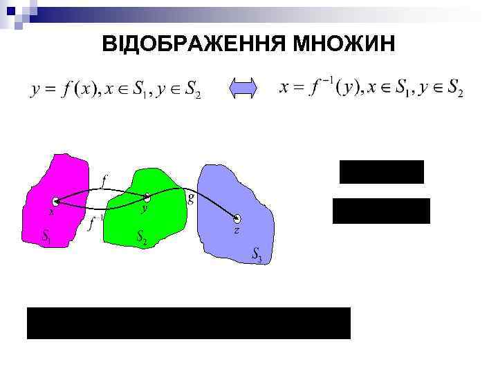 ВІДОБРАЖЕННЯ МНОЖИН x y z 