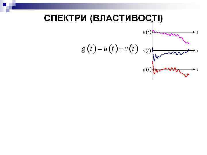 СПЕКТРИ (ВЛАСТИВОСТІ) 