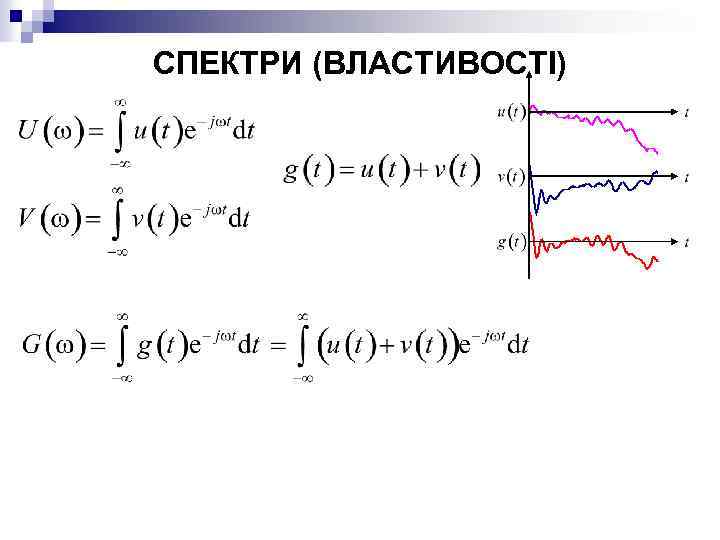 СПЕКТРИ (ВЛАСТИВОСТІ) 