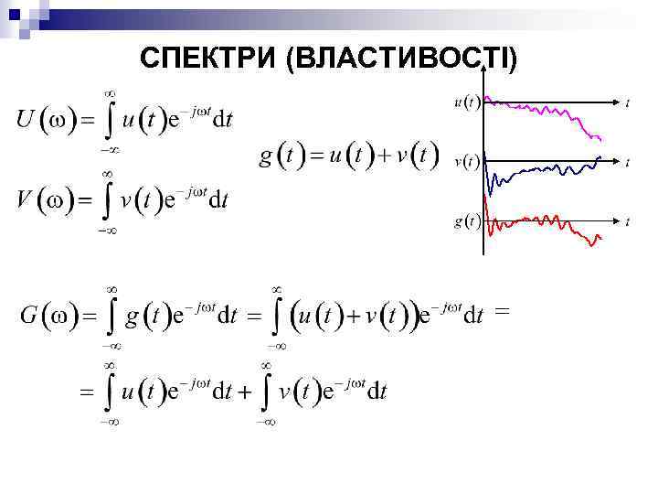 СПЕКТРИ (ВЛАСТИВОСТІ) 