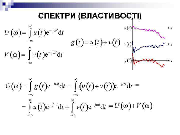 СПЕКТРИ (ВЛАСТИВОСТІ) 