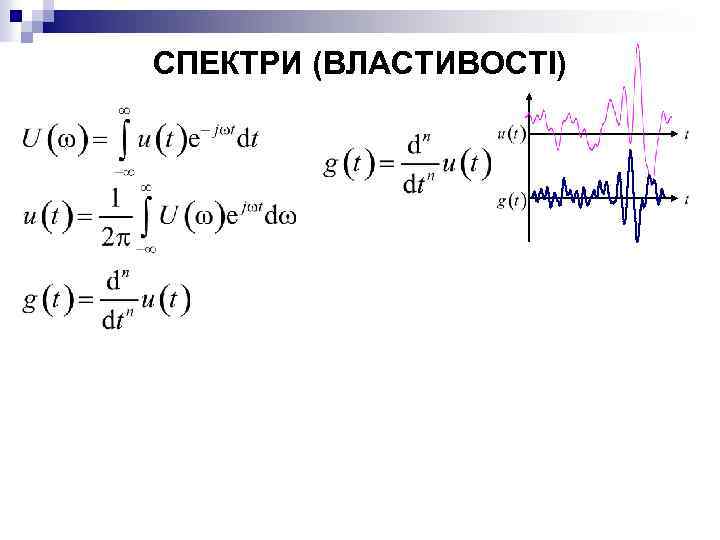 СПЕКТРИ (ВЛАСТИВОСТІ) 