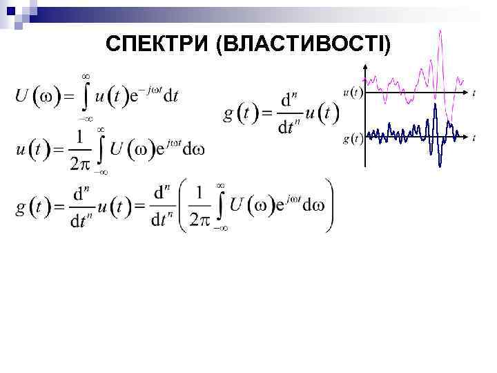 СПЕКТРИ (ВЛАСТИВОСТІ) 