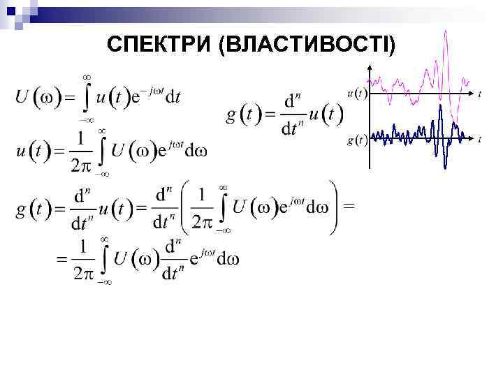 СПЕКТРИ (ВЛАСТИВОСТІ) 