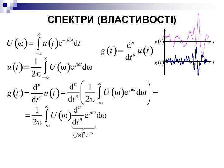 СПЕКТРИ (ВЛАСТИВОСТІ) 