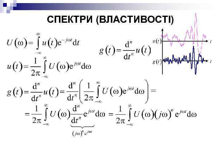 СПЕКТРИ (ВЛАСТИВОСТІ) 