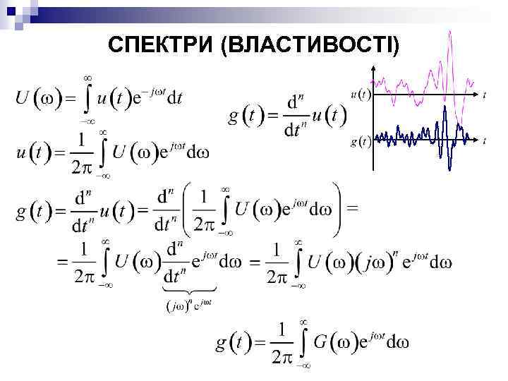 СПЕКТРИ (ВЛАСТИВОСТІ) 