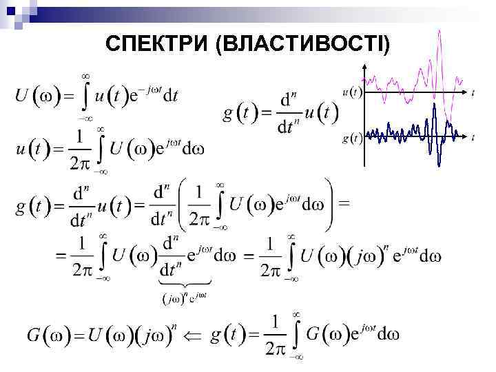 СПЕКТРИ (ВЛАСТИВОСТІ) 