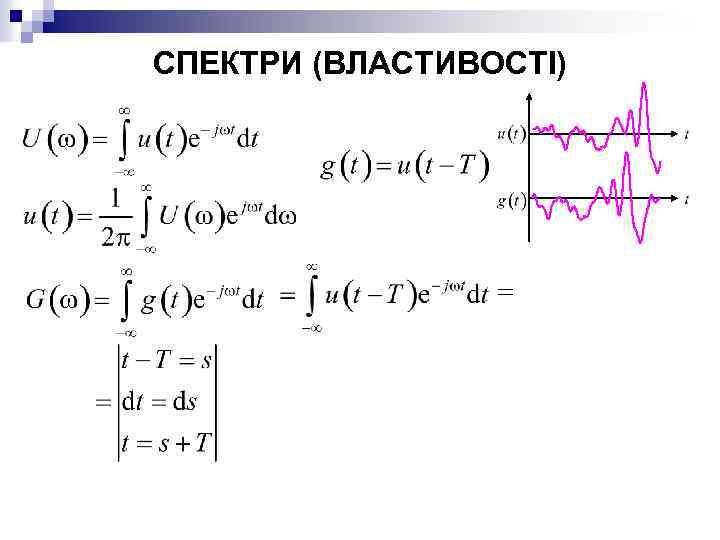 СПЕКТРИ (ВЛАСТИВОСТІ) 